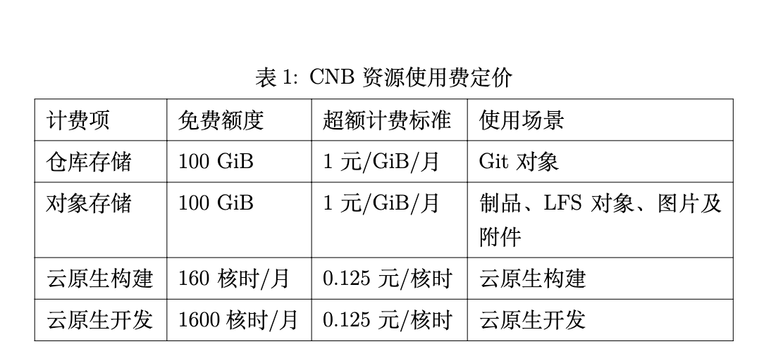 请在此添加图片描述